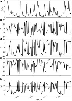Kelvin-Helmholtz Instability Associated With Reconnection and Ultra Low Frequency Waves at the Ground: A Case Study